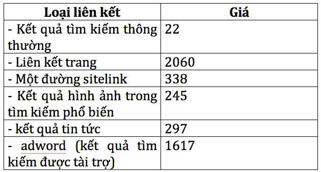 bang tham so ved 2