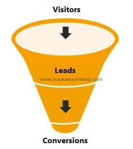 Conversion-Optimization