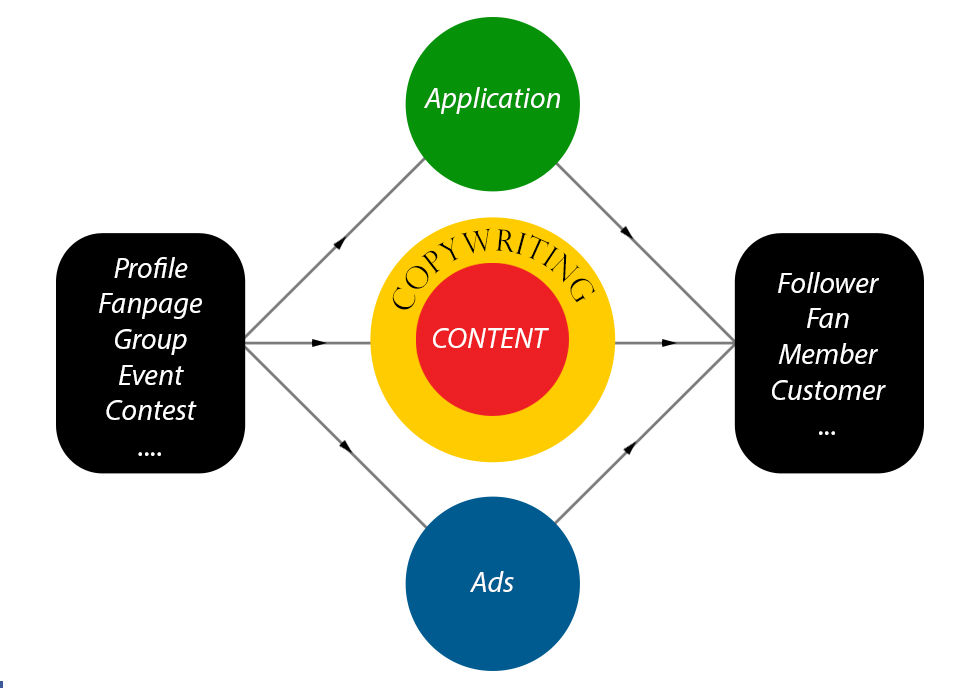 fbmarketing2014