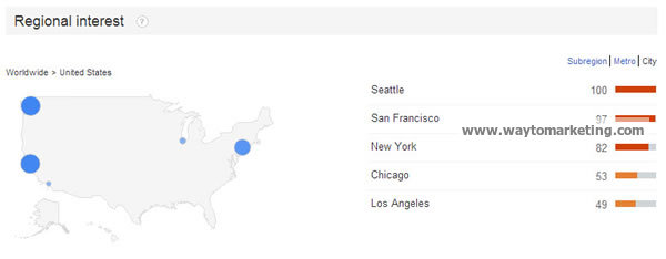 google-trends-regional-interest