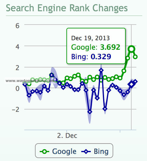 keyword-tracker