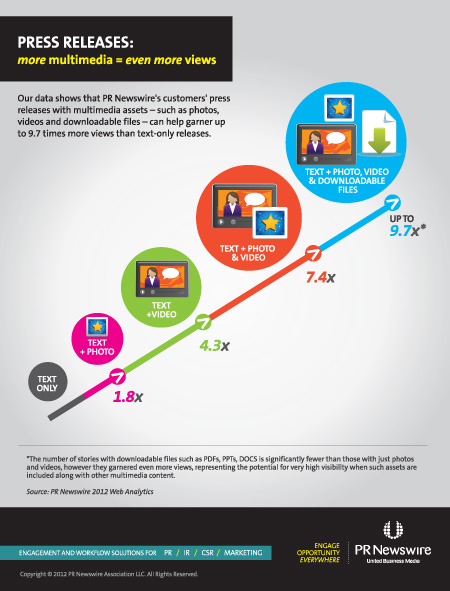 prbiz-2-infographic-sm