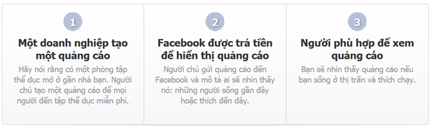 quang-cao-Facebook-2