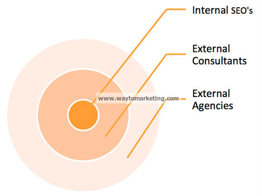 SEO_chart