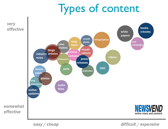 typesofcontents