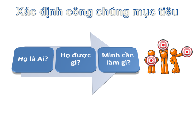 xac dinh cong chung muc tieu